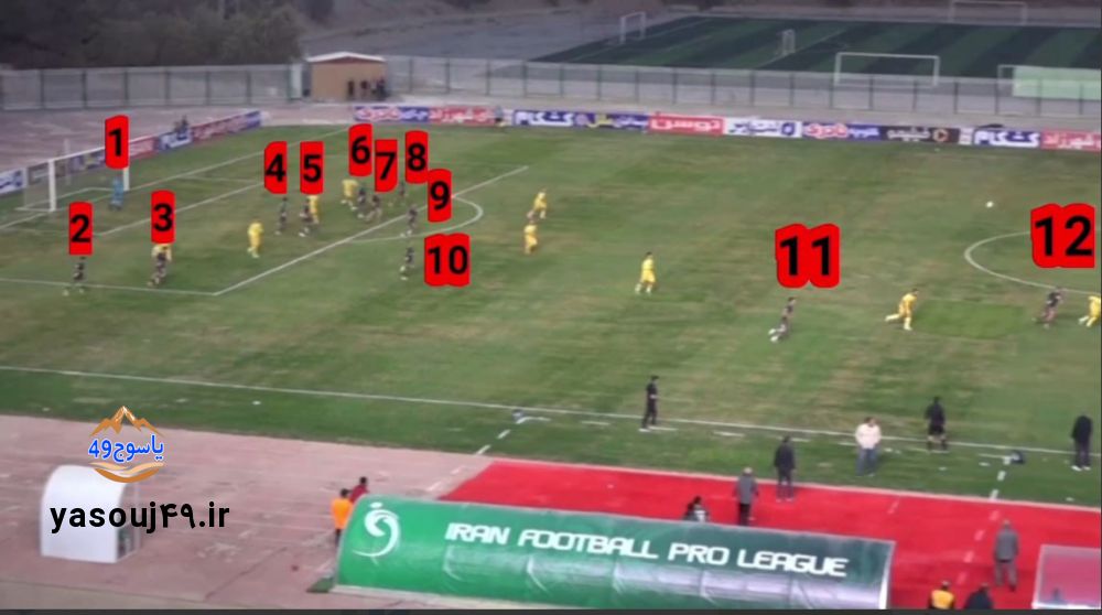 تیم فوتبال نفت و گاز گچساران