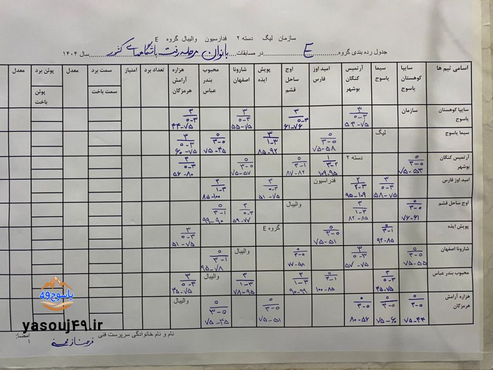 صفورا معبودی سایپا کوهستان