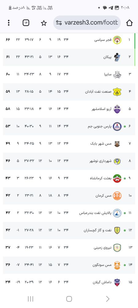 جدول لیگ