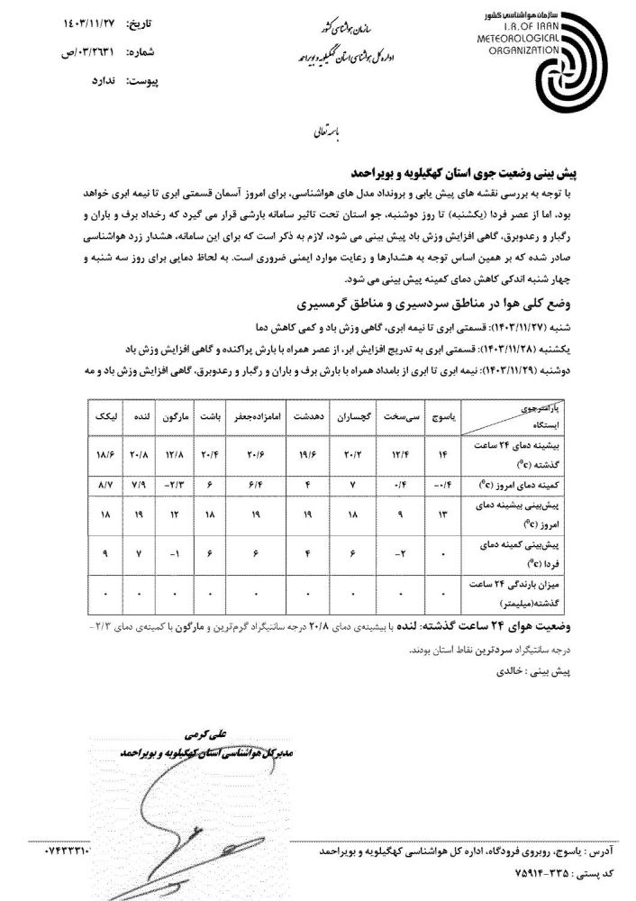 اخطاریه‌ها و اعلامیه‌ها هواشناسی