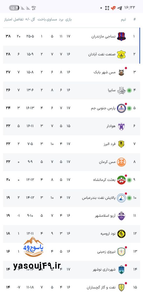 تیم فوتبال نفت و گاز گچساران