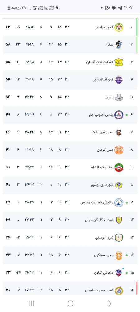لیگ دسته اول کشور