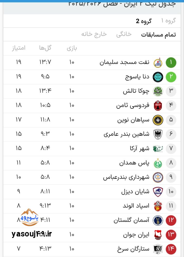 لیگ دسته دوم فوتبال کشور