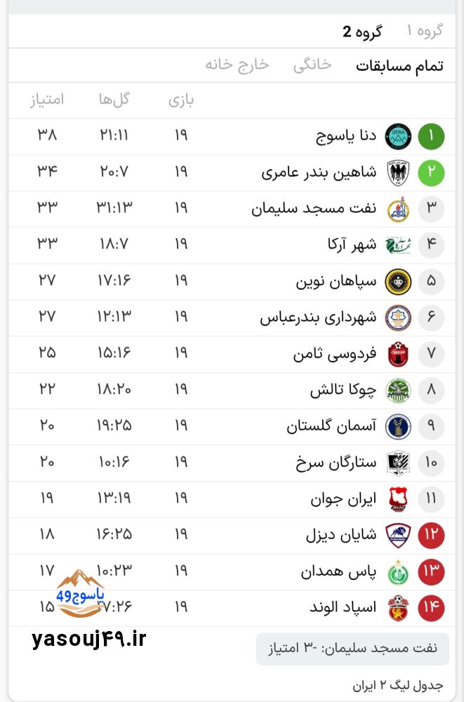 جدول لیگ دسته دوم فوتبال کشور