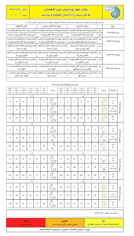 اخطاریه‌ها و اعلامیه‌ها هواشناسی